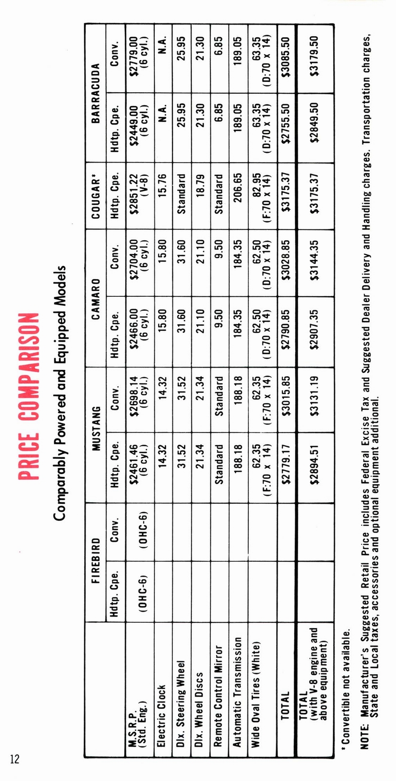 n_1967 Pontiac Firebird Selling Facts-12.jpg